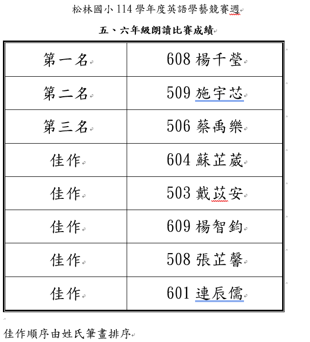 成績公告~114學年英語學藝競賽(朗讀及歌唱)圖片