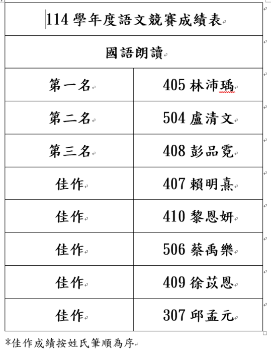 圖片說明