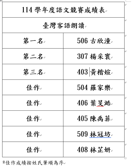 圖片說明