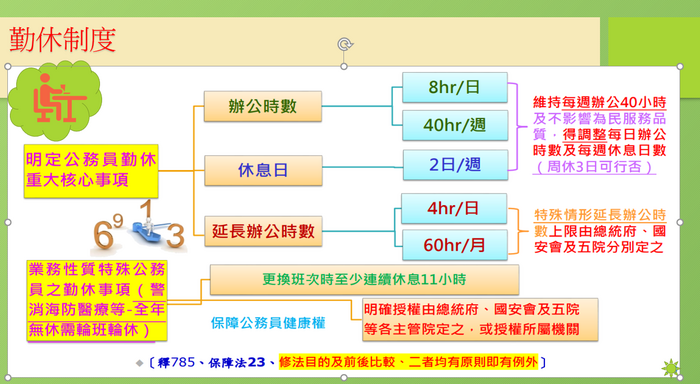 勤休制度宣導圖片
