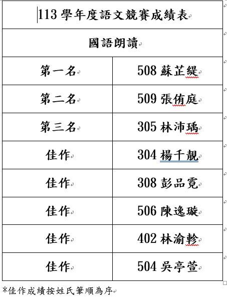 圖片說明