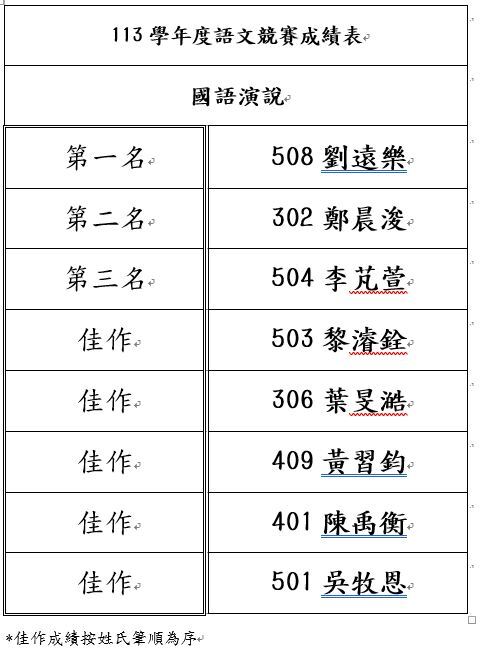 圖片說明
