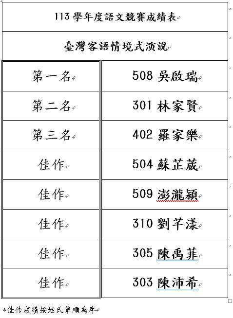 圖片說明