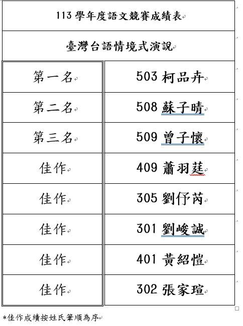 圖片說明