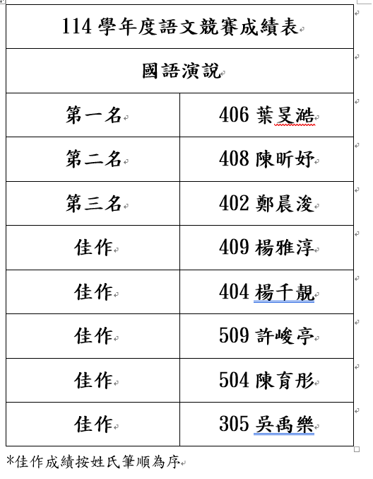 圖片說明