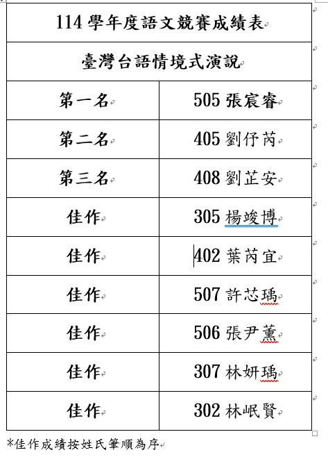 圖片說明